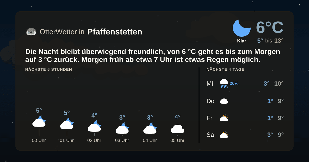 OtterWetter-Widget Pfaffenstetten
