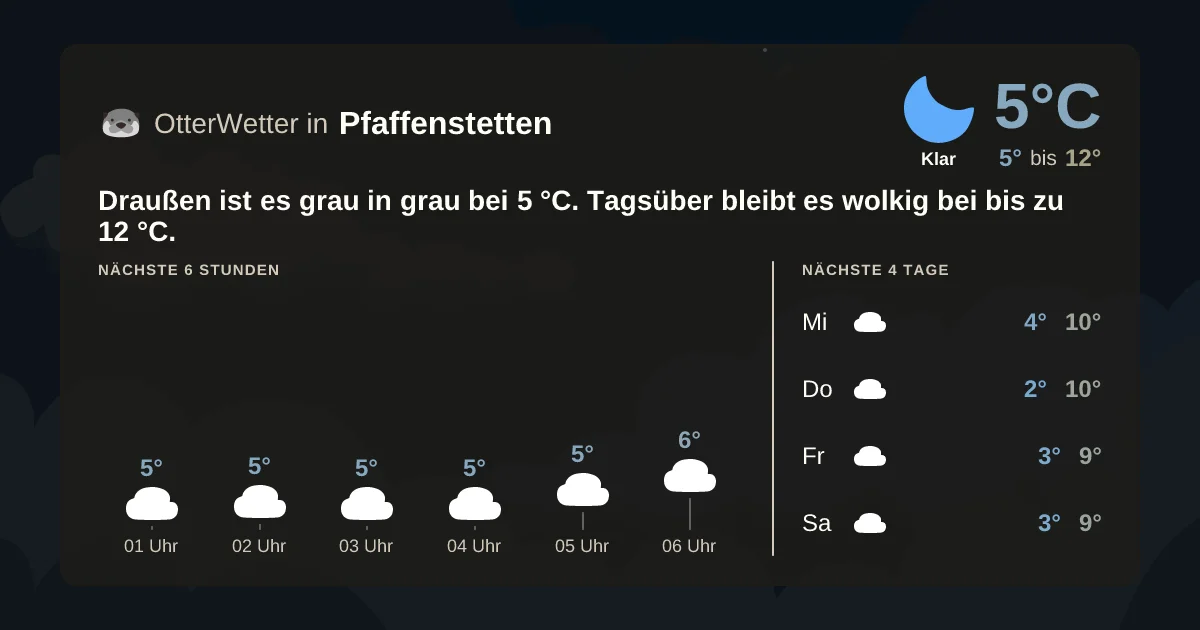 Widget-Vorschau für Pfaffenstetten Wetter-Widget-Vorschau mit Vorhersagedaten für Pfaffenstetten