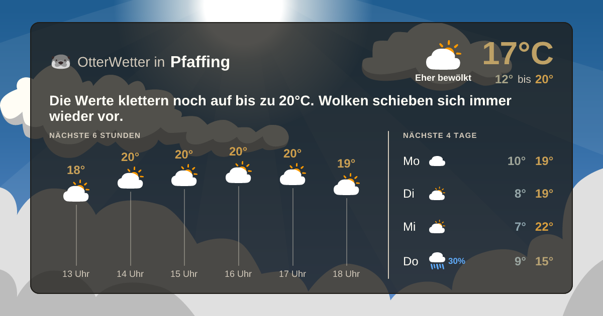 Wetter-Widget-Vorschau mit Vorhersagedaten für Pfaffing