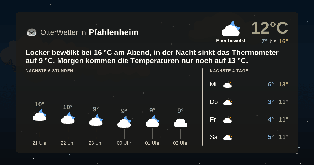 OtterWetter-Widget Pfahlenheim