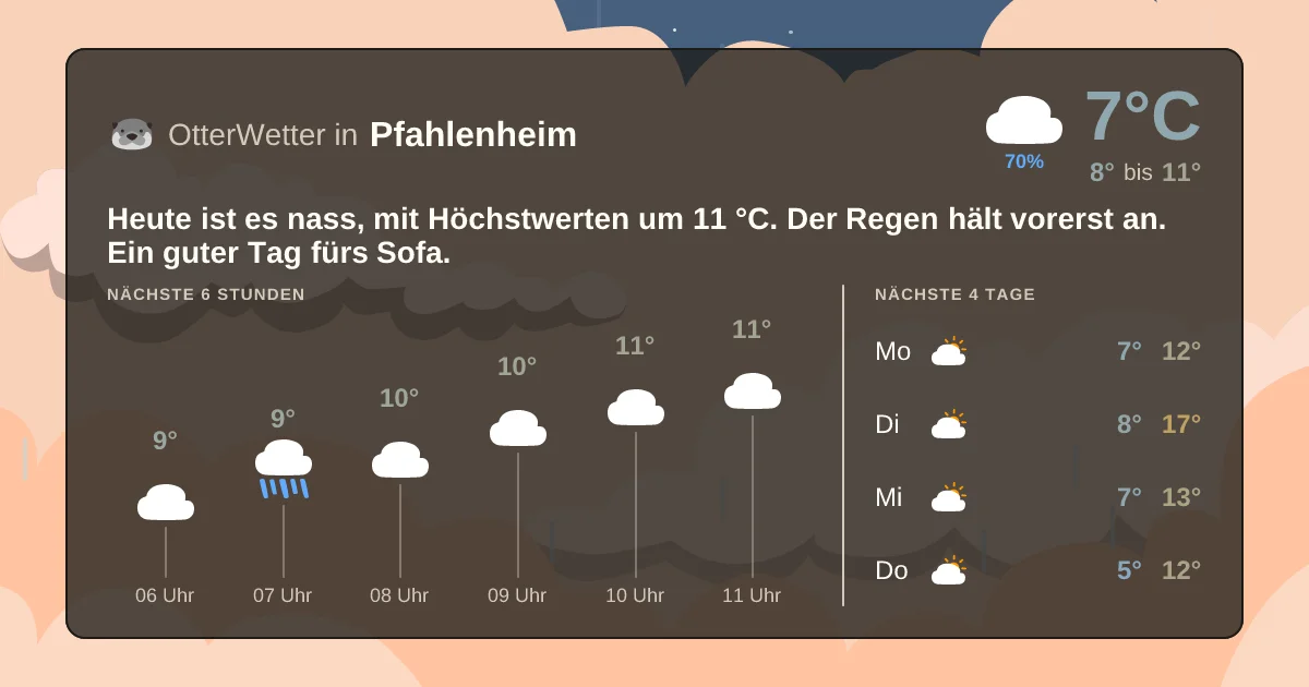 Wetter-Widget-Vorschau mit Vorhersagedaten für Pfahlenheim