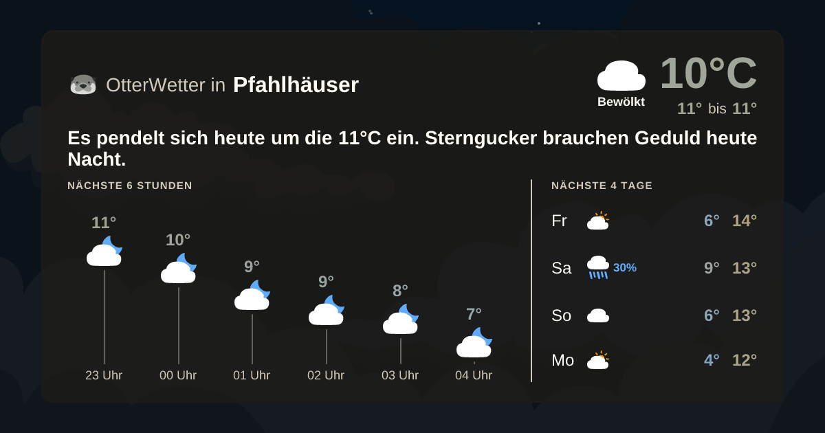 Wetter-Widget-Vorschau mit Vorhersagedaten für Pfahlhäuser