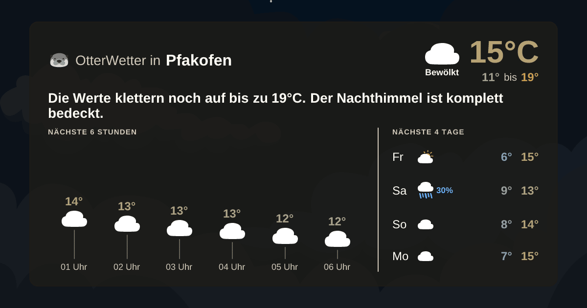 OtterWetter-Widget Pfakofen