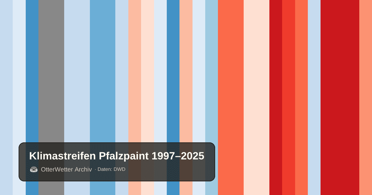 Klimastreifen Pfalzpaint: Jahresmitteltemperaturen von blau (kühler) bis rot (wärmer)