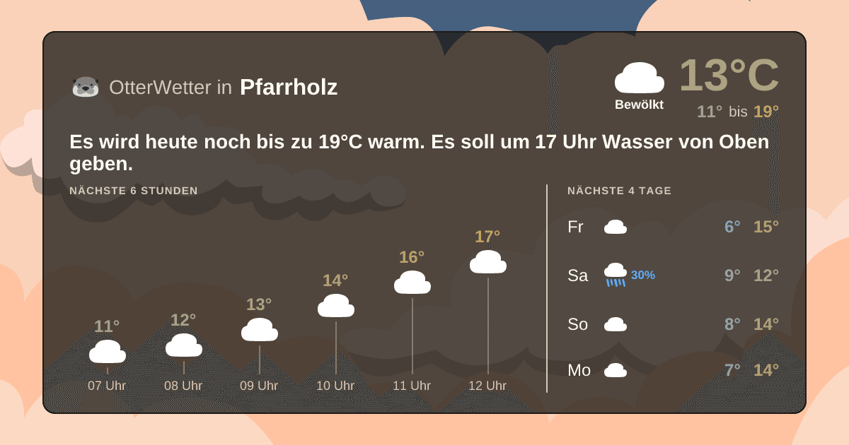 OtterWetter-Widget Pfarrholz