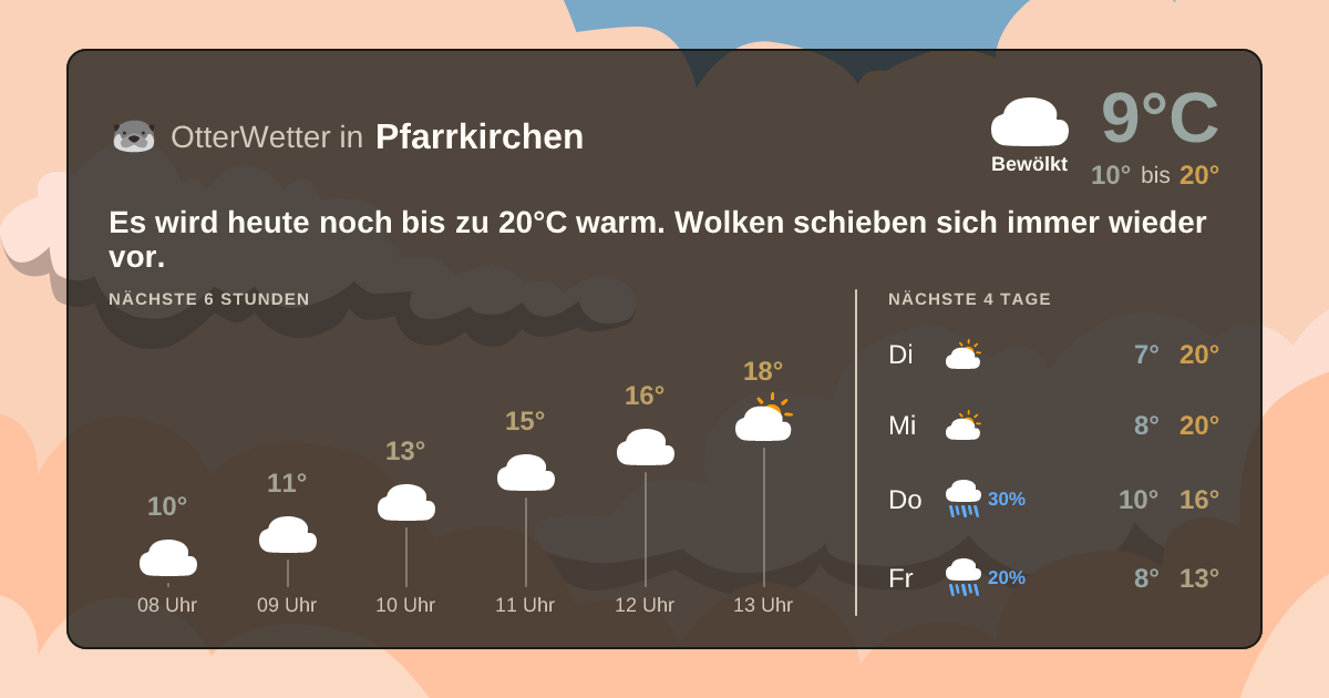 OtterWetter-Widget Pfarrkirchen