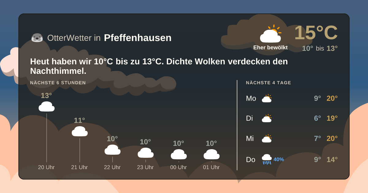 Wetter-Widget-Vorschau mit Vorhersagedaten für Pfeffenhausen
