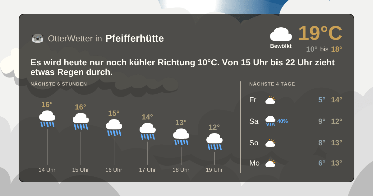 OtterWetter-Widget Pfeifferhütte