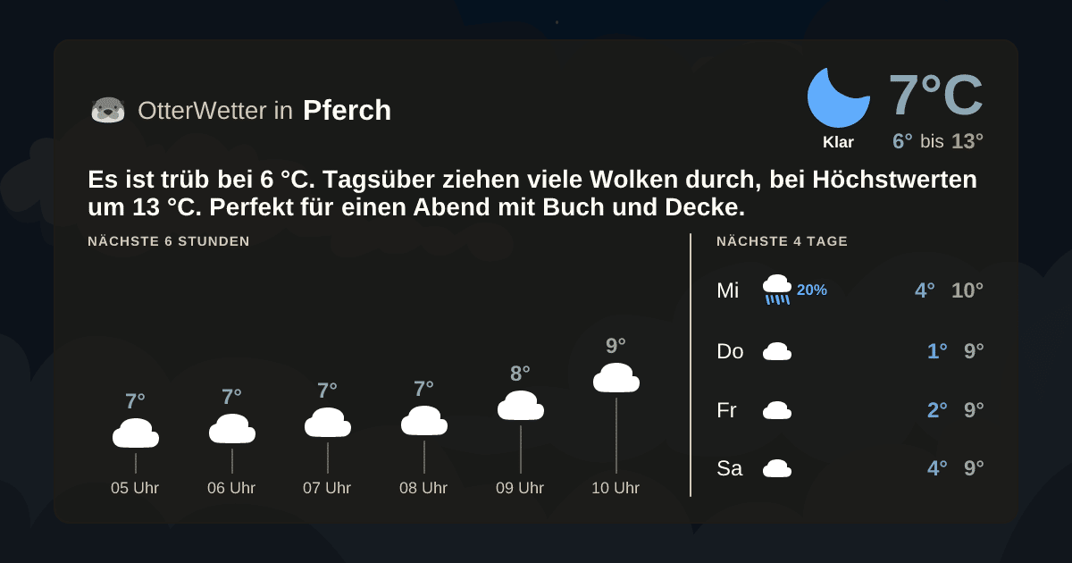 OtterWetter-Widget Pferch