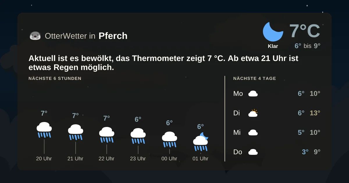 Wetter-Widget-Vorschau mit Vorhersagedaten für Pferch