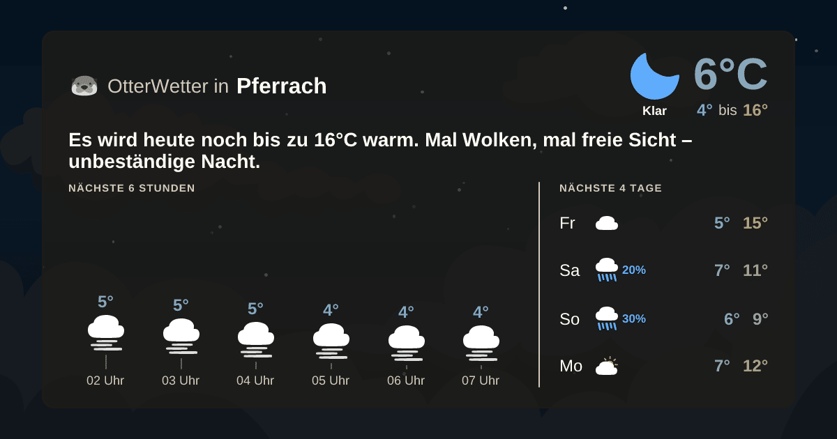 Widget-Vorschau für Pferrach Wetter-Widget-Vorschau mit Vorhersagedaten für Pferrach