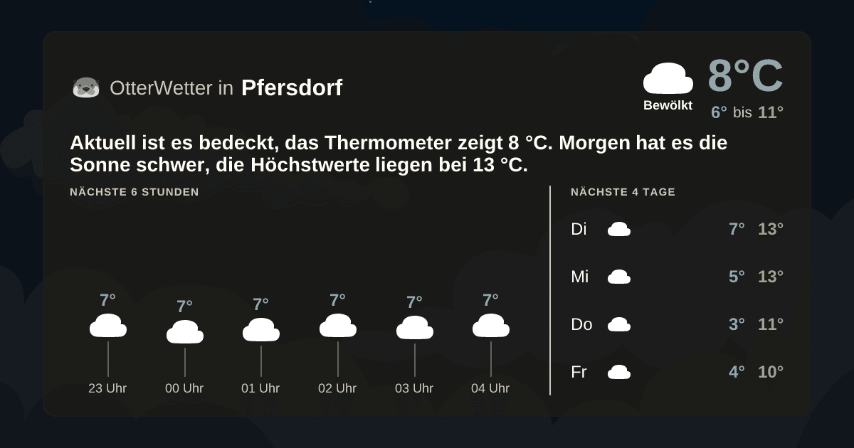 Wetter-Widget-Vorschau mit Vorhersagedaten für Pfersdorf