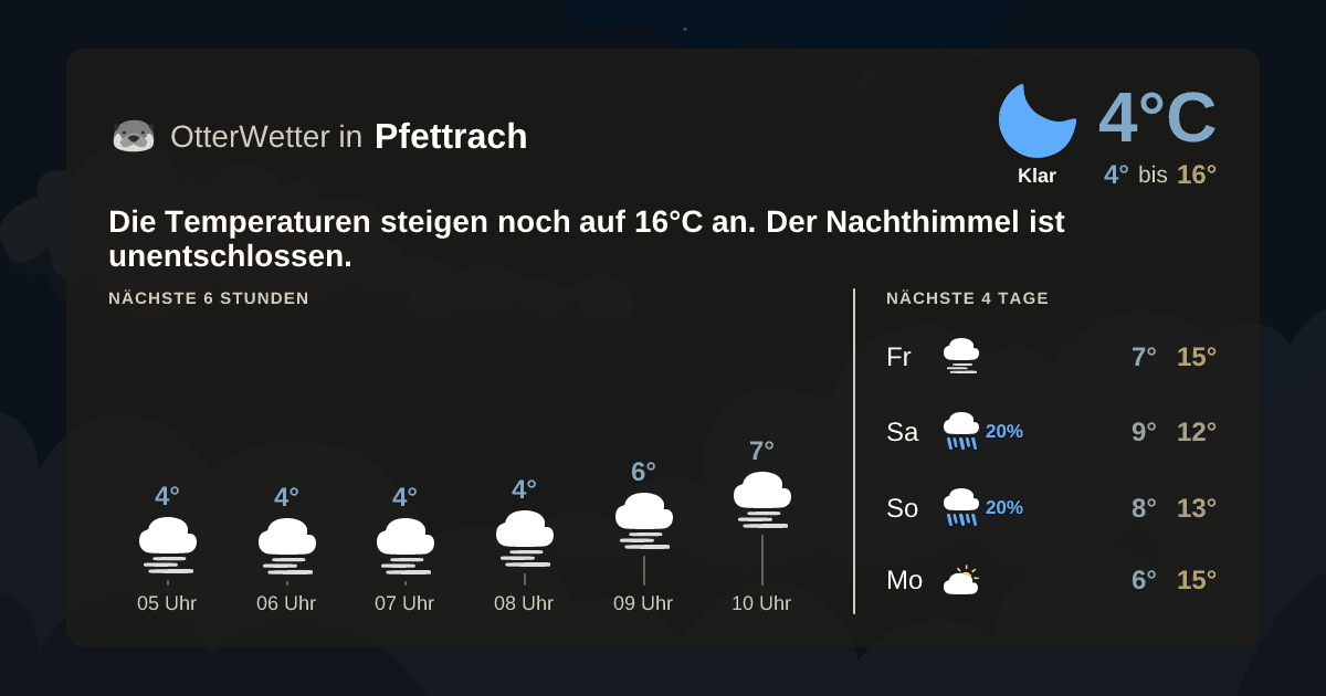 OtterWetter-Widget Pfettrach