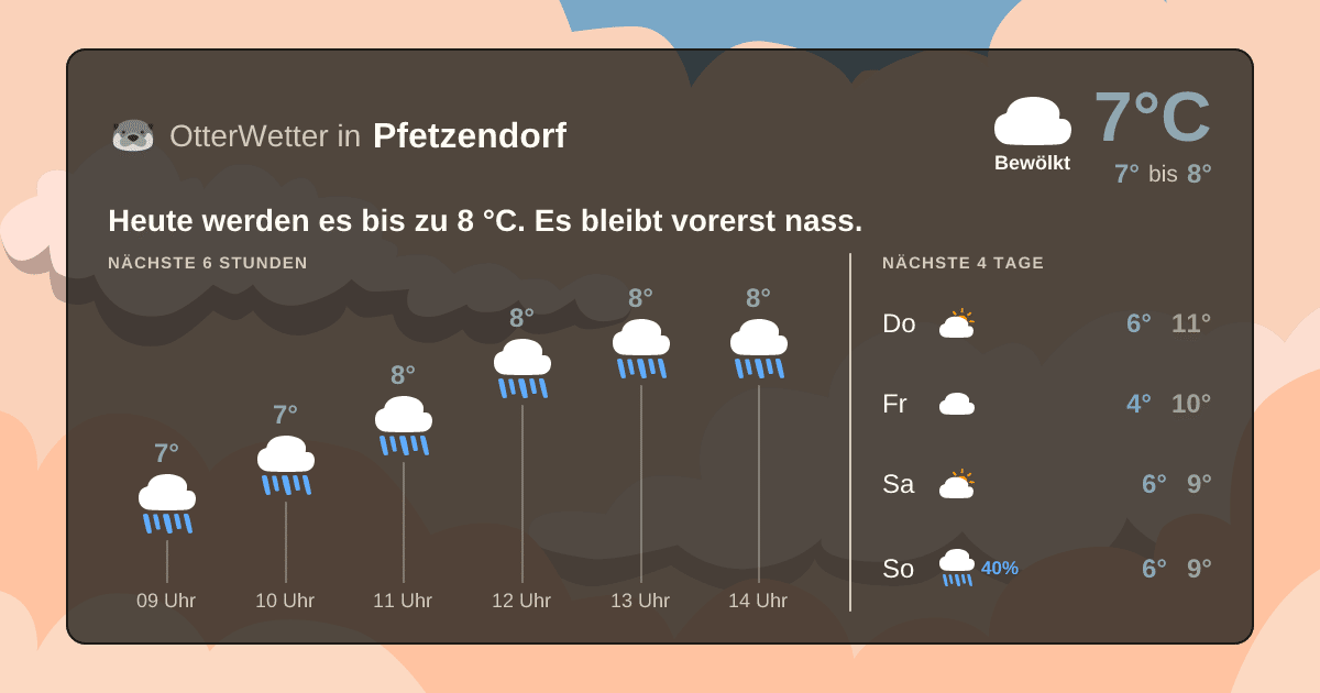 OtterWetter-Widget Pfetzendorf