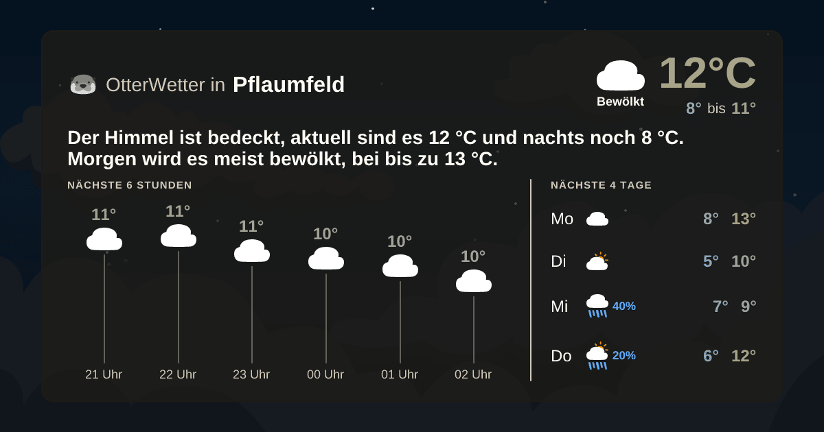 OtterWetter-Widget Pflaumfeld
