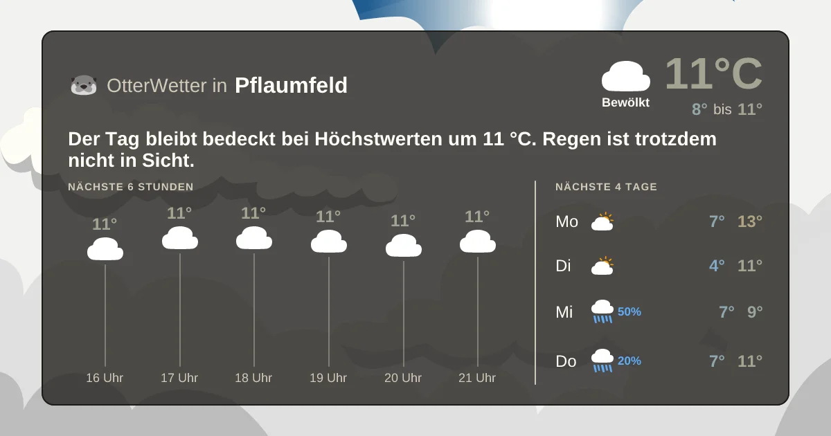 Widget-Vorschau für Pflaumfeld Wetter-Widget-Vorschau mit Vorhersagedaten für Pflaumfeld