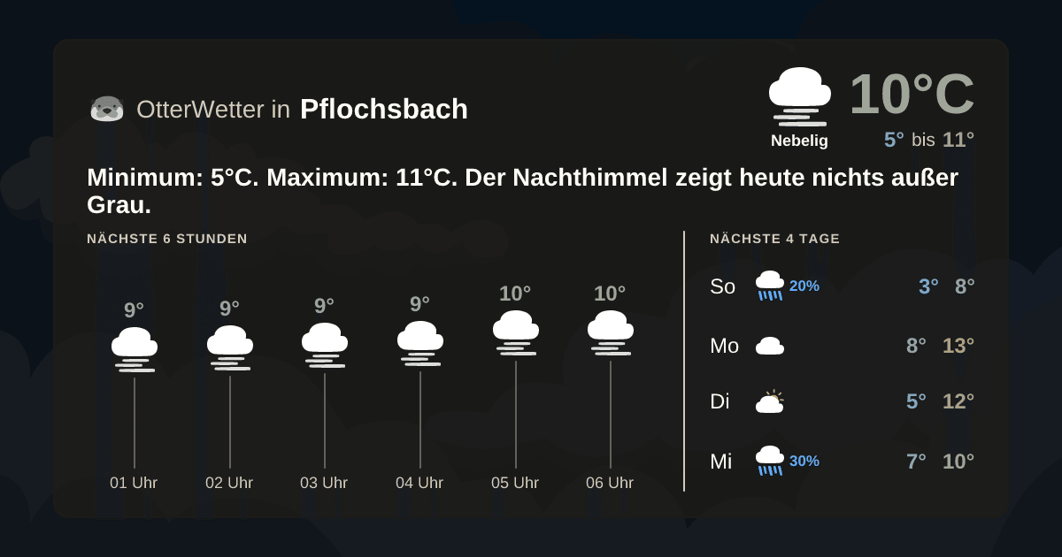 Widget-Vorschau für Pflochsbach Wetter-Widget-Vorschau mit Vorhersagedaten für Pflochsbach