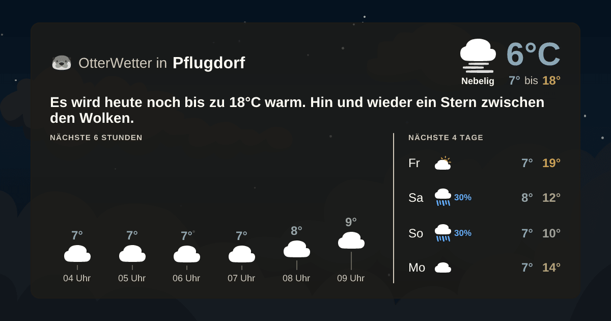 OtterWetter-Widget Pflugdorf