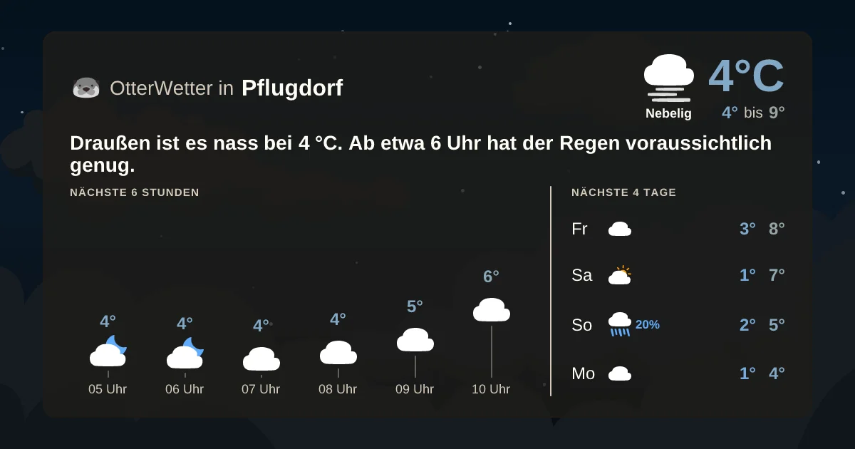 Widget-Vorschau für Pflugdorf Wetter-Widget-Vorschau mit Vorhersagedaten für Pflugdorf