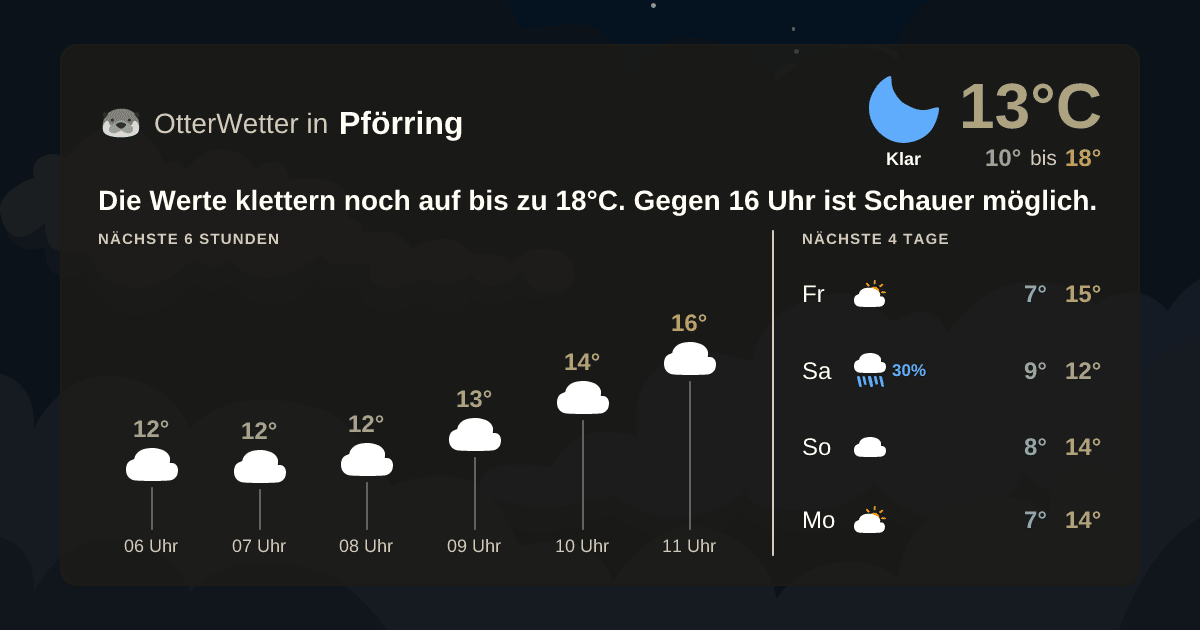 OtterWetter-Widget Pförring