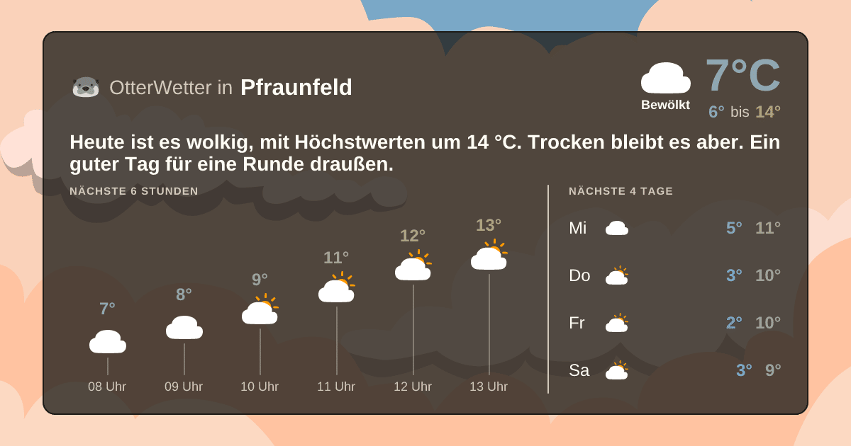 OtterWetter-Widget Pfraunfeld