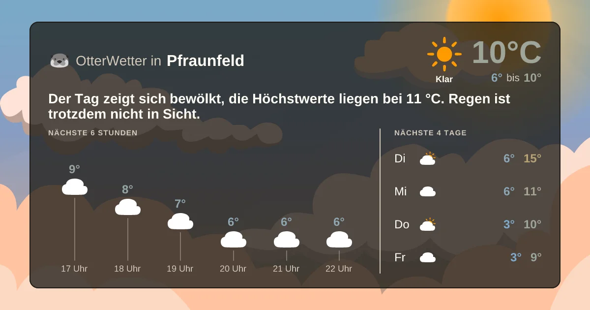 Wetter-Widget-Vorschau mit Vorhersagedaten für Pfraunfeld