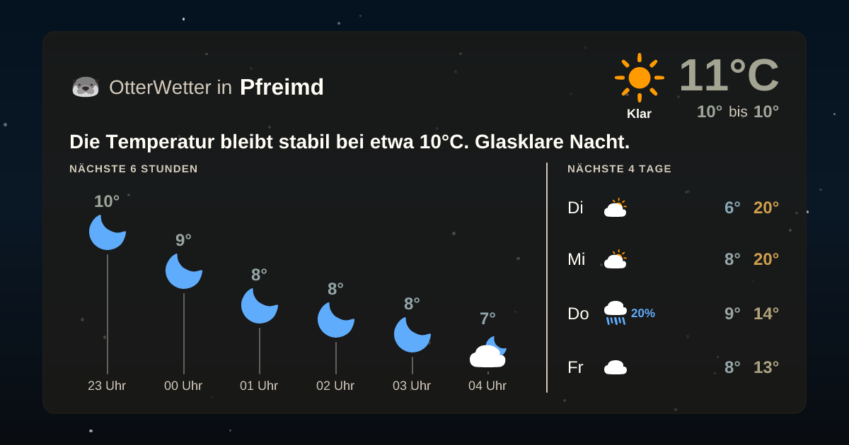 OtterWetter-Widget Pfreimd