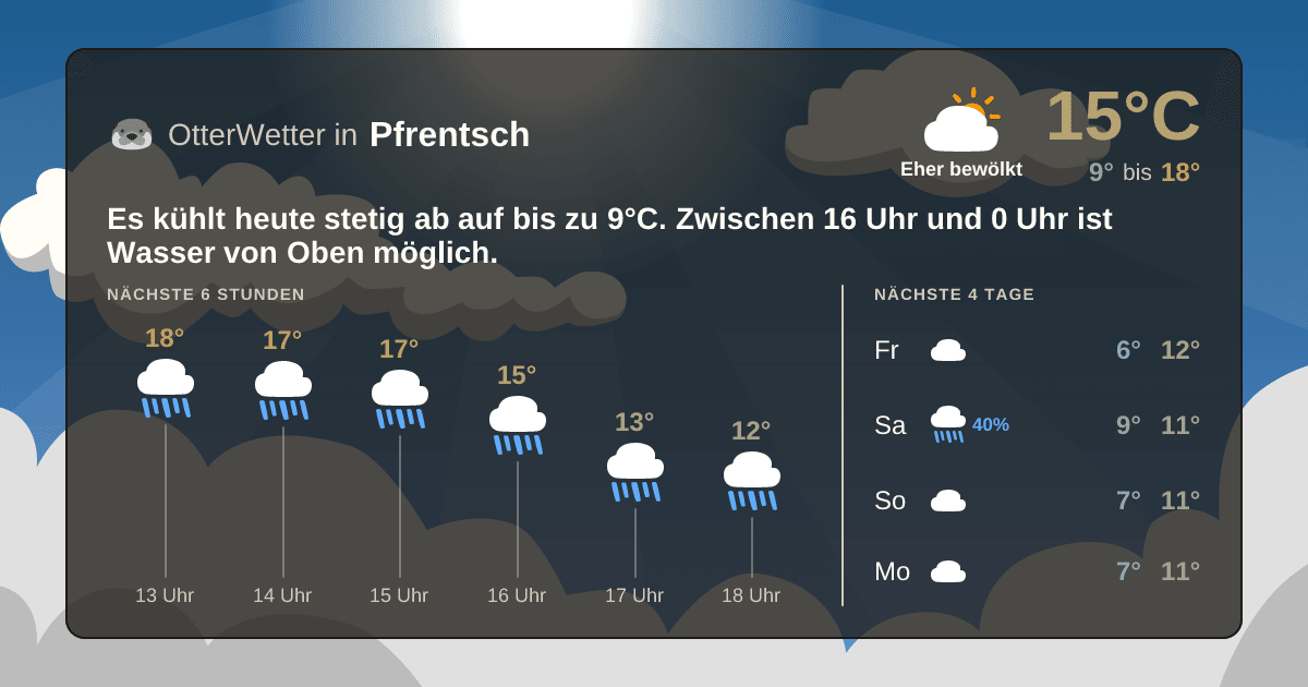 OtterWetter-Widget Pfrentsch