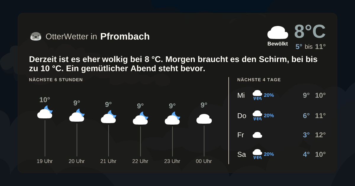 Widget-Vorschau für Pfrombach Wetter-Widget-Vorschau mit Vorhersagedaten für Pfrombach