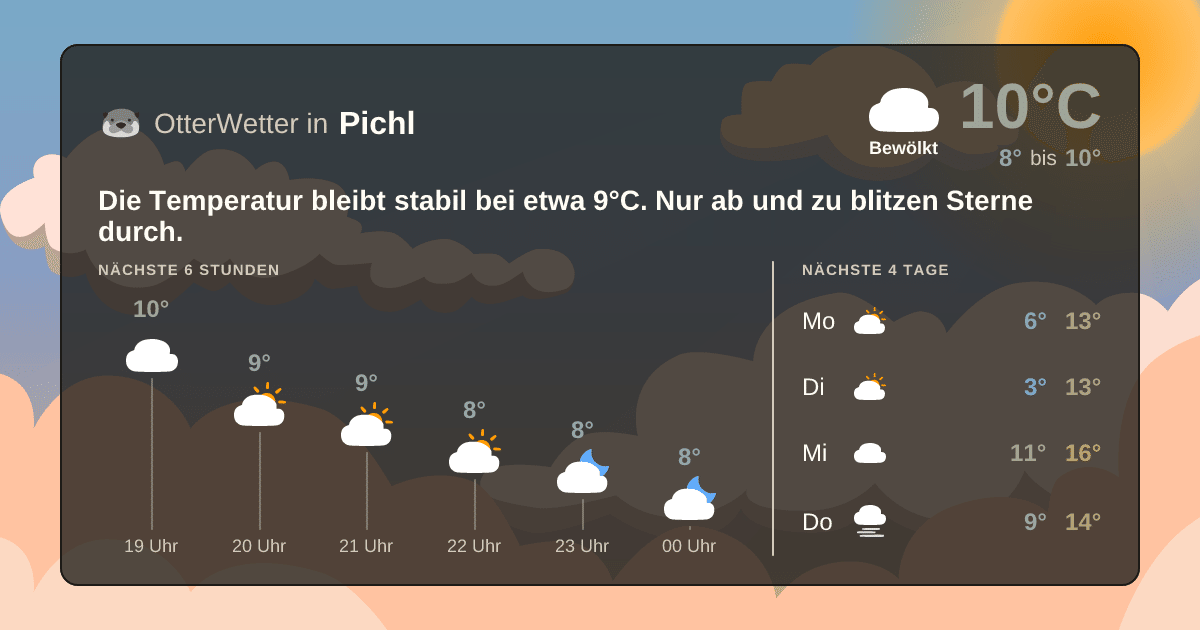 Wetter-Widget-Vorschau mit Vorhersagedaten für Pichl