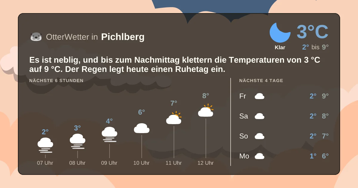Wetter-Widget-Vorschau mit Vorhersagedaten für Pichlberg