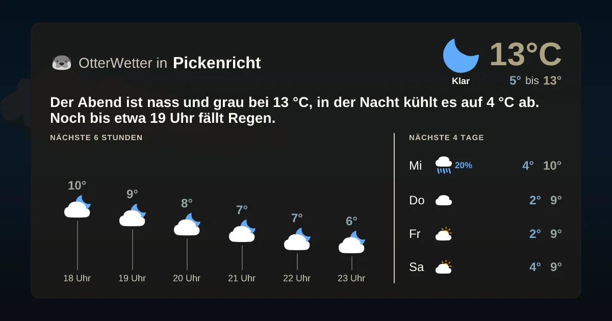 Widget-Vorschau für Pickenricht Wetter-Widget-Vorschau mit Vorhersagedaten für Pickenricht