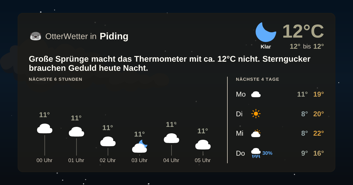 Widget-Vorschau für Piding Wetter-Widget-Vorschau mit Vorhersagedaten für Piding