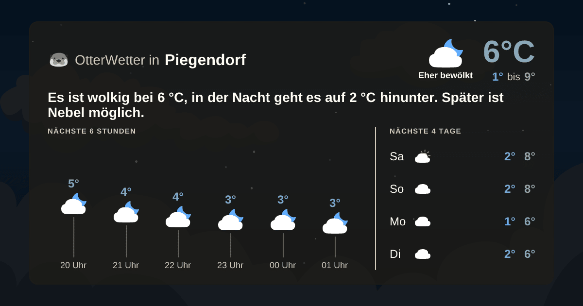 OtterWetter-Widget Piegendorf