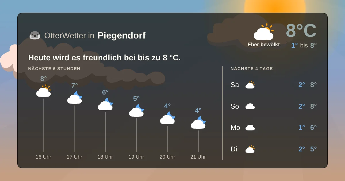 Widget-Vorschau für Piegendorf Wetter-Widget-Vorschau mit Vorhersagedaten für Piegendorf