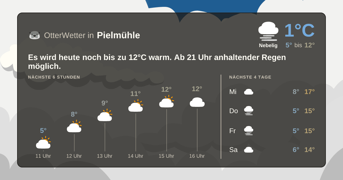 OtterWetter-Widget Pielmühle