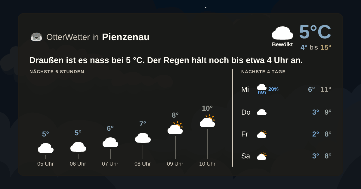OtterWetter-Widget Pienzenau