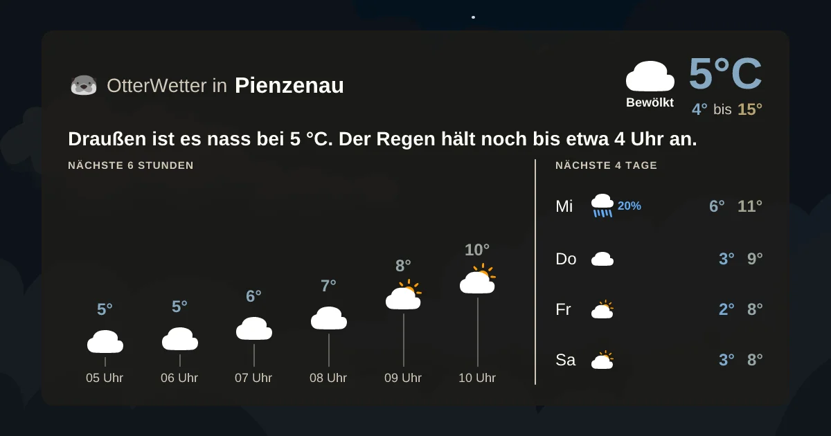 Wetter-Widget-Vorschau mit Vorhersagedaten für Pienzenau