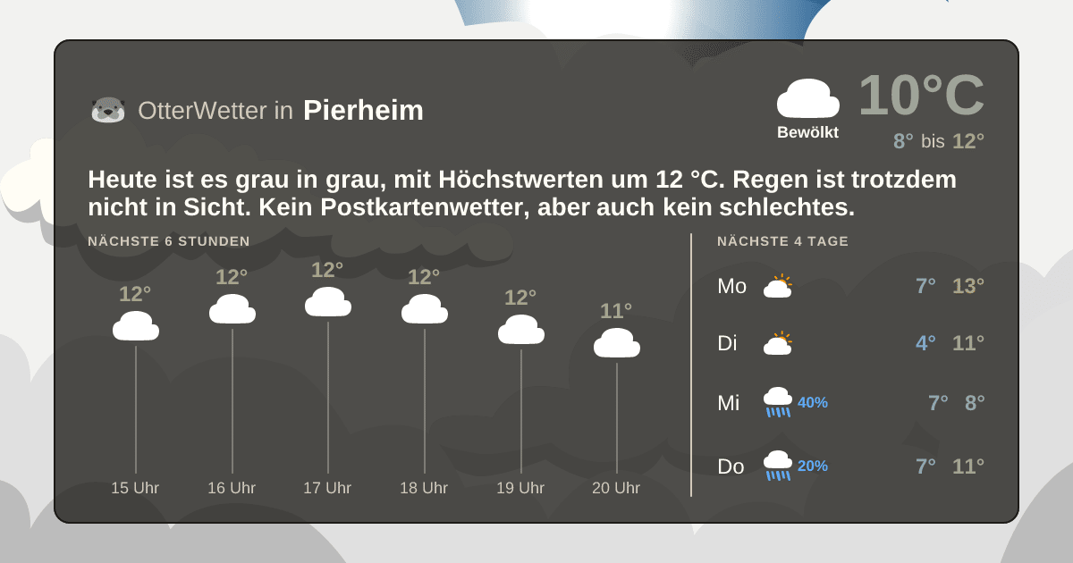 OtterWetter-Widget Pierheim