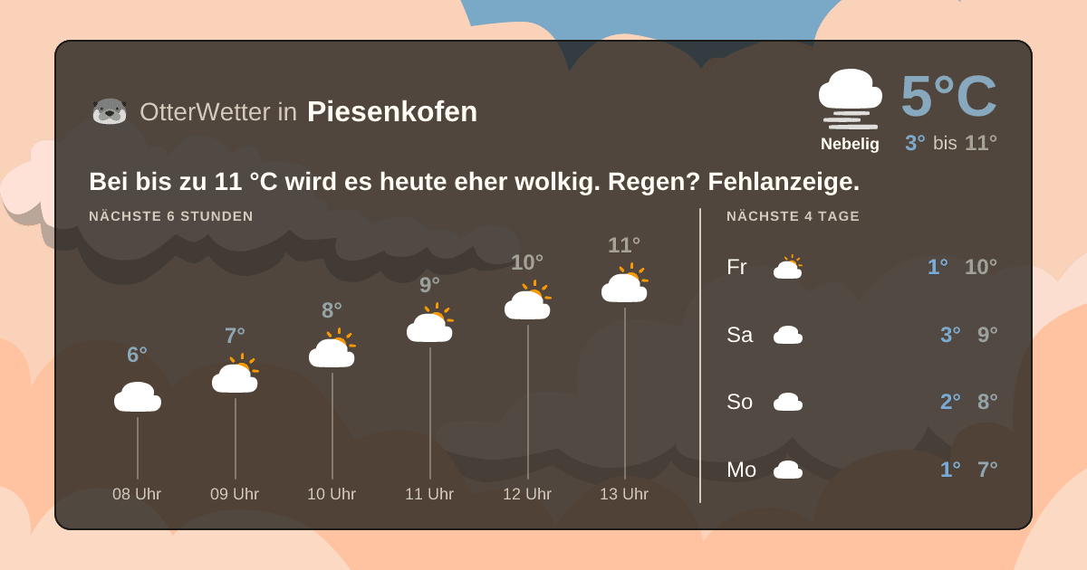 OtterWetter-Widget Piesenkofen