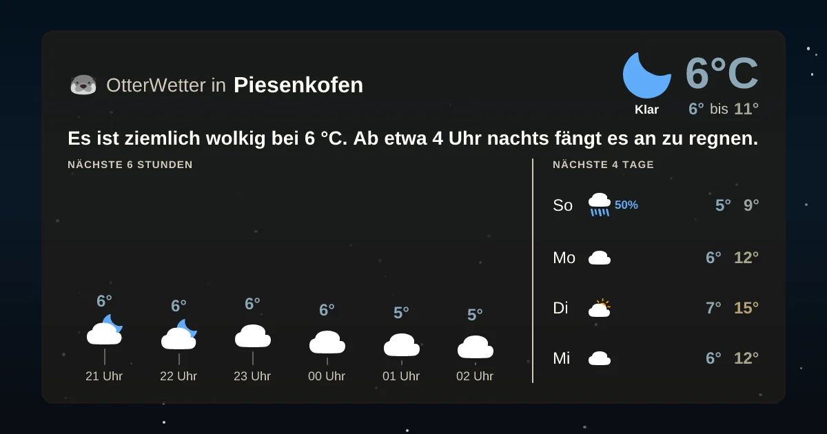 Wetter-Widget-Vorschau mit Vorhersagedaten für Piesenkofen