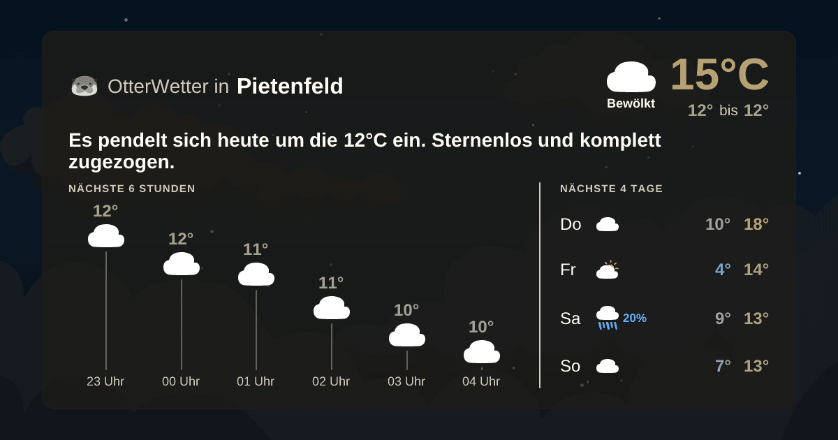 OtterWetter-Widget Pietenfeld
