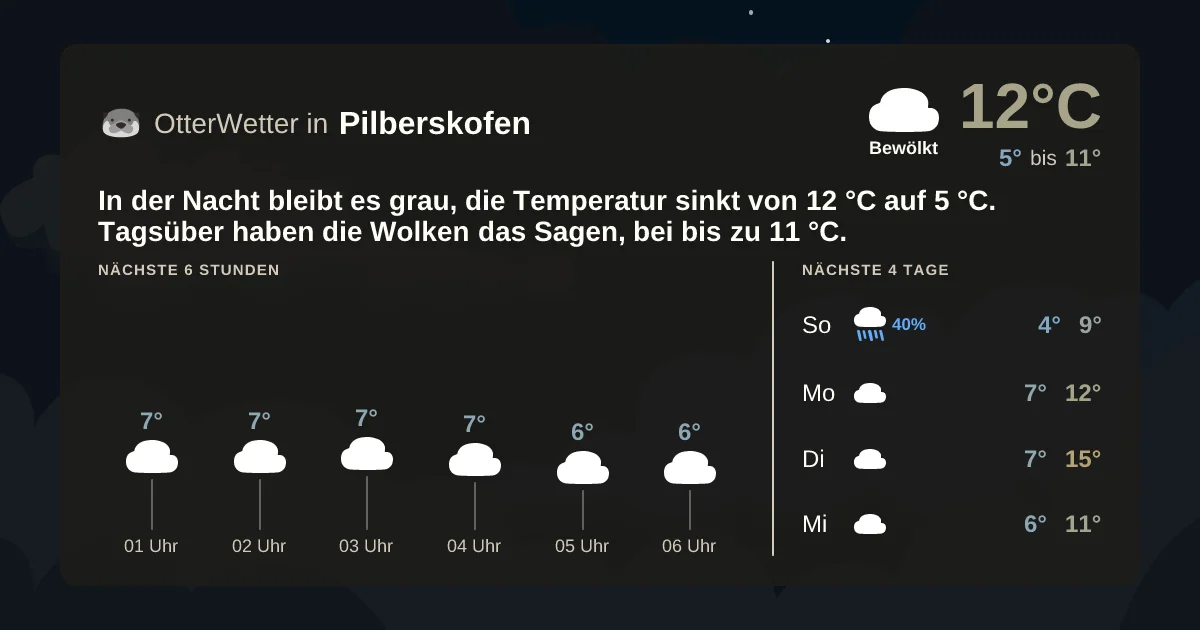 Wetter-Widget-Vorschau mit Vorhersagedaten für Pilberskofen