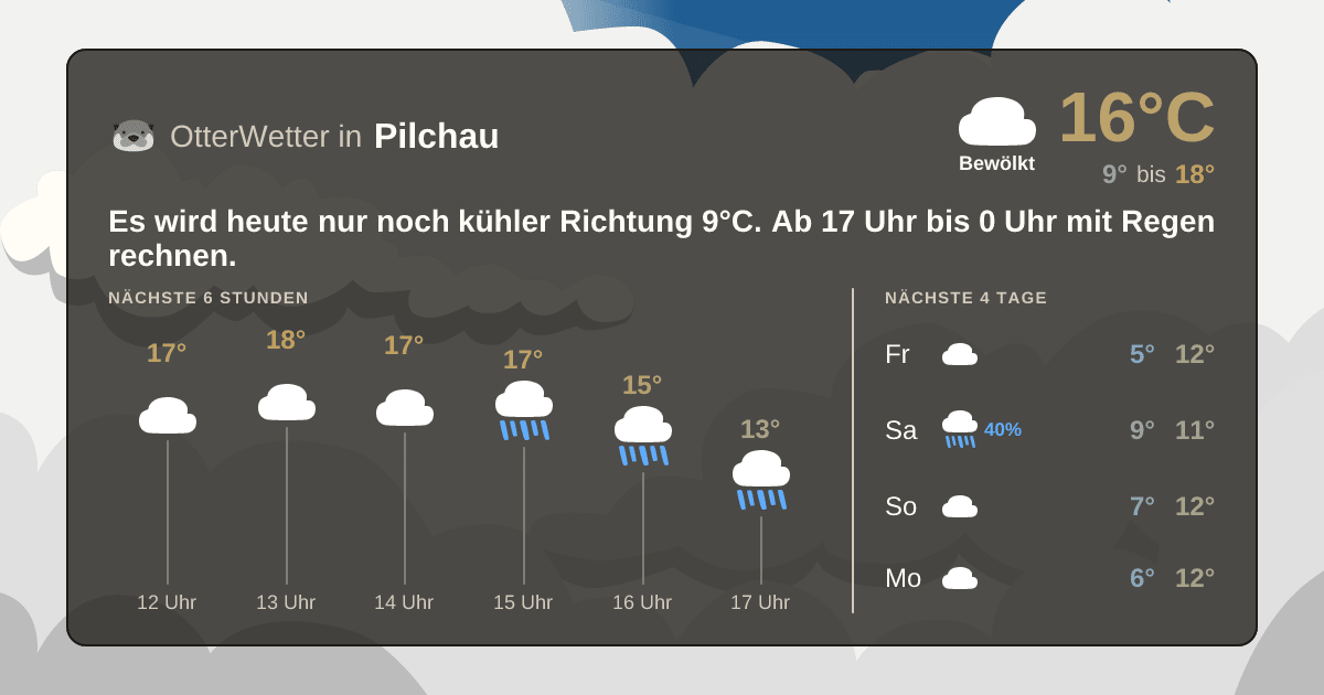 Widget-Vorschau für Pilchau Wetter-Widget-Vorschau mit Vorhersagedaten für Pilchau