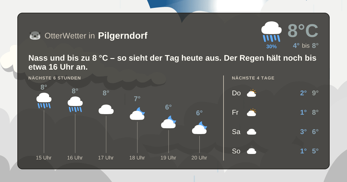 OtterWetter-Widget Pilgerndorf
