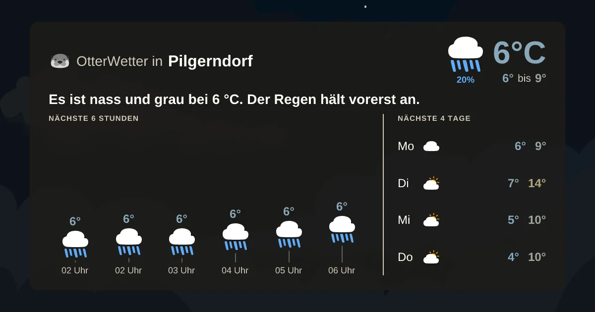 Wetter-Widget-Vorschau mit Vorhersagedaten für Pilgerndorf