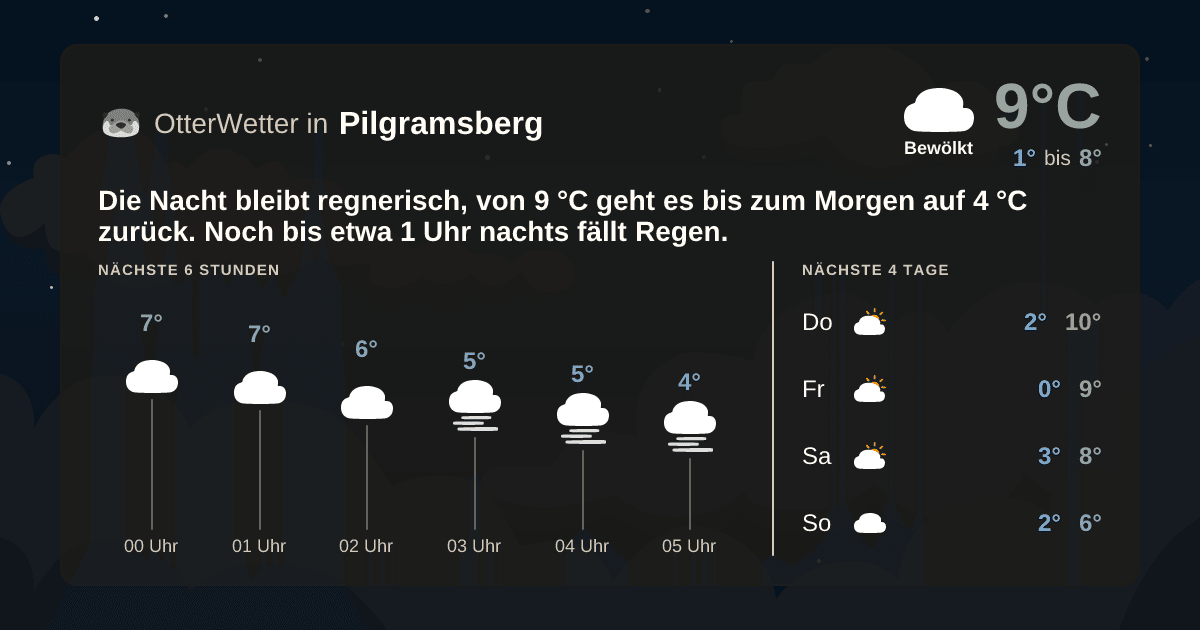 OtterWetter-Widget Pilgramsberg