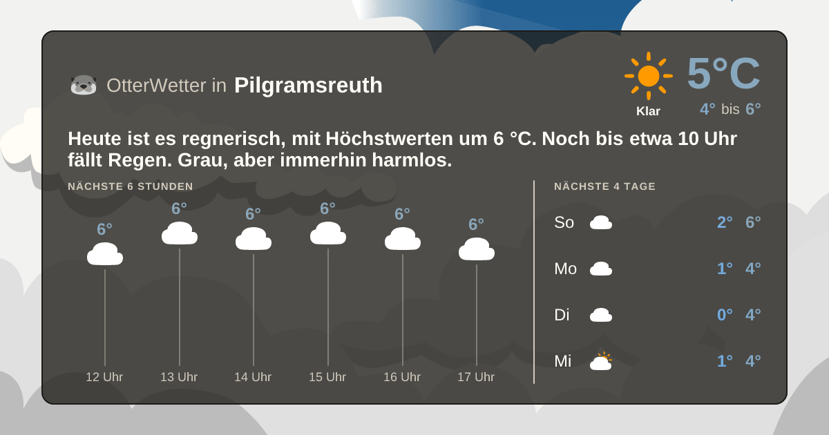 OtterWetter-Widget Pilgramsreuth
