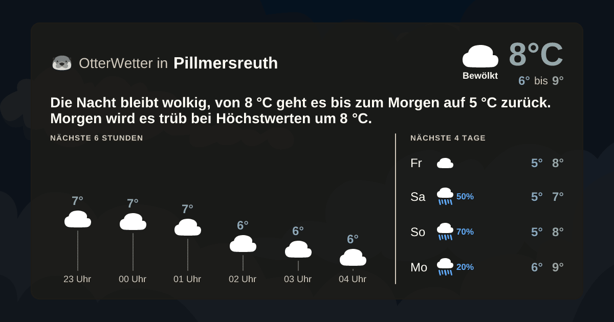 OtterWetter-Widget Pillmersreuth