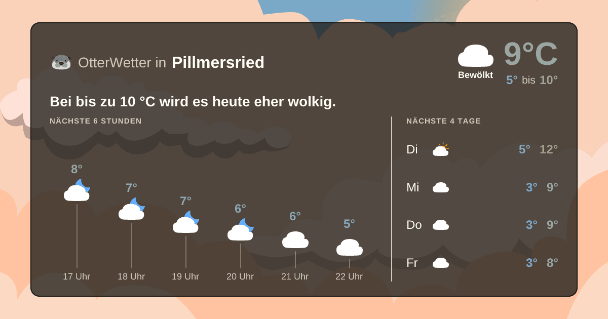 Widget-Vorschau für Pillmersried Wetter-Widget-Vorschau mit Vorhersagedaten für Pillmersried